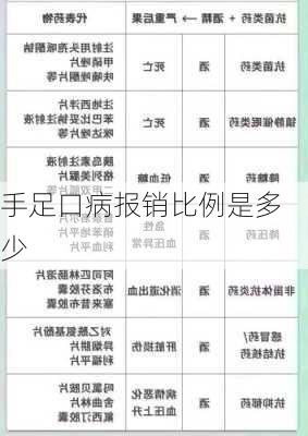 手足口病报销比例是多少