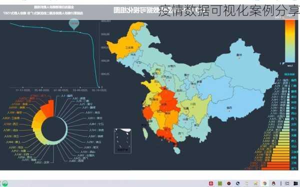 疫情数据可视化案例分享