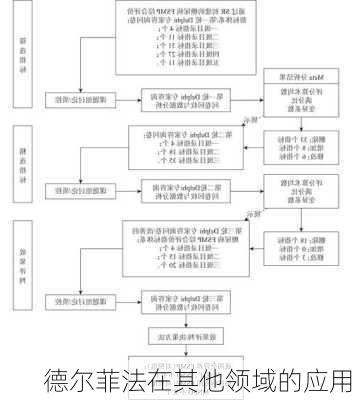 德尔菲法在其他领域的应用