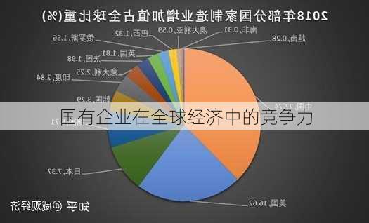 国有企业在全球经济中的竞争力