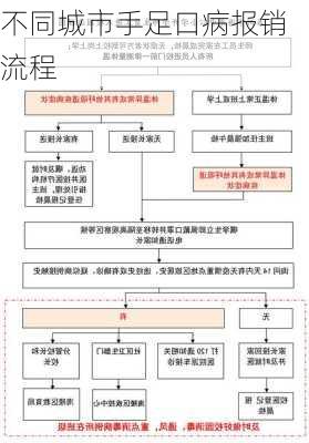 不同城市手足口病报销流程