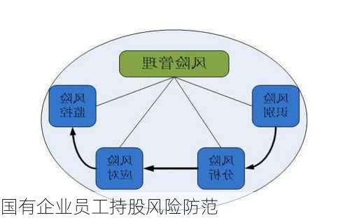 国有企业员工持股风险防范