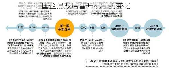 国企混改后晋升机制的变化