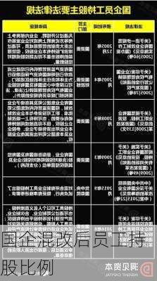 国企混改后员工持股比例