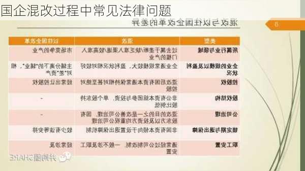 国企混改过程中常见法律问题