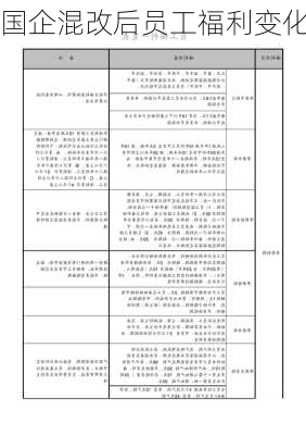 国企混改后员工福利变化