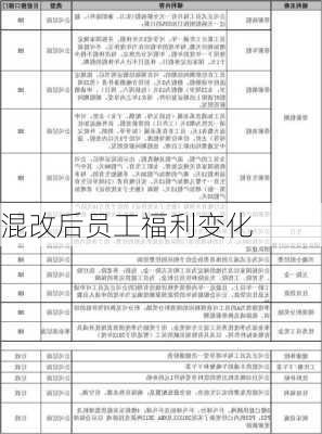 混改后员工福利变化