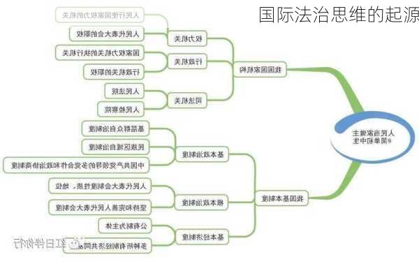 国际法治思维的起源