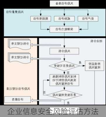 企业信息安全风险评估方法