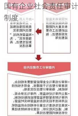 国有企业社会责任审计制度