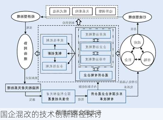 国企混改的技术创新路径探讨