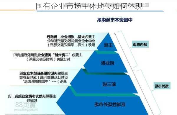 国有企业市场主体地位如何体现