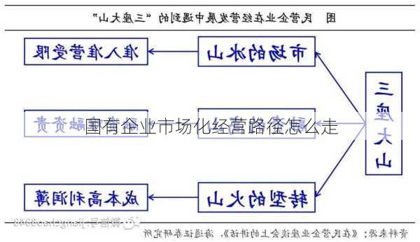 国有企业市场化经营路径怎么走