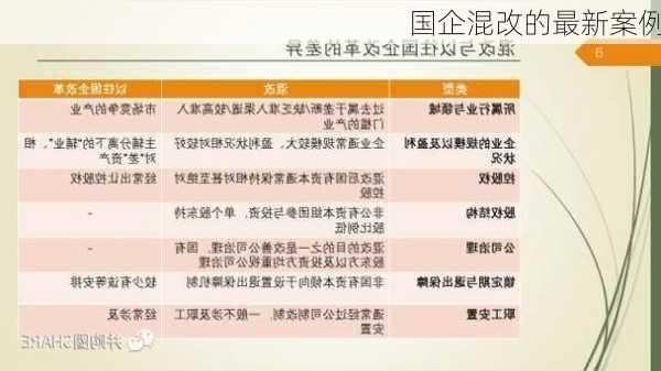 国企混改的最新案例