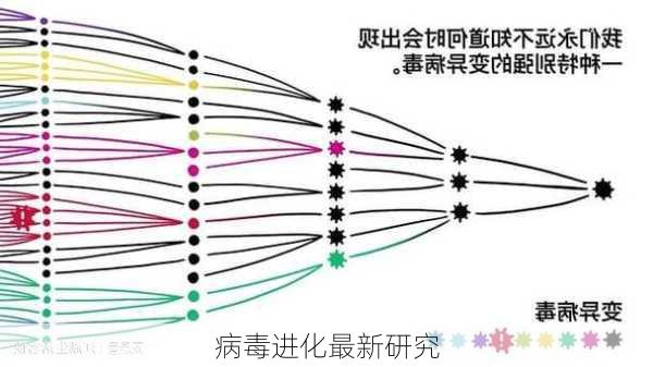 病毒进化最新研究