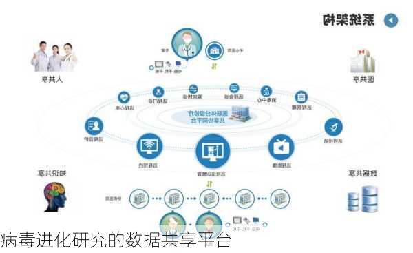 病毒进化研究的数据共享平台