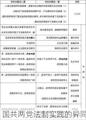 国共两党法制实践的异同