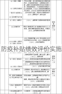 防疫补贴绩效评价实施