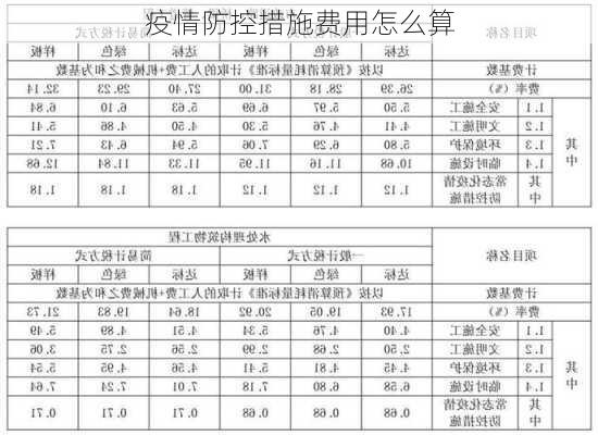 疫情防控措施费用怎么算