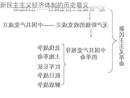 新民主主义经济体制的历史意义