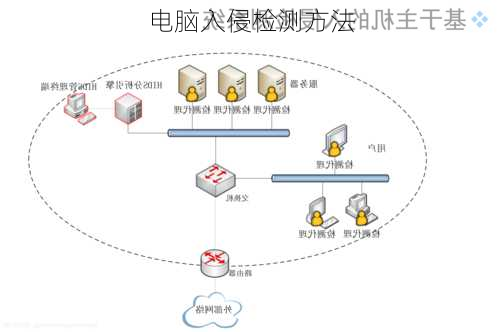 电脑入侵检测方法