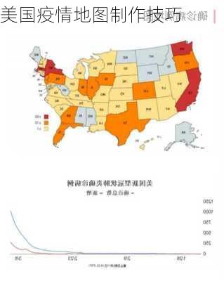 美国疫情地图制作技巧