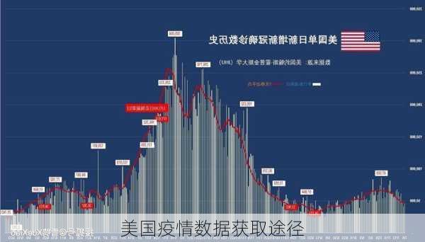 美国疫情数据获取途径