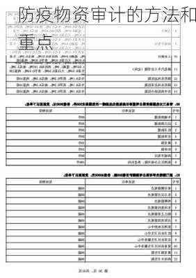 防疫物资审计的方法和重点