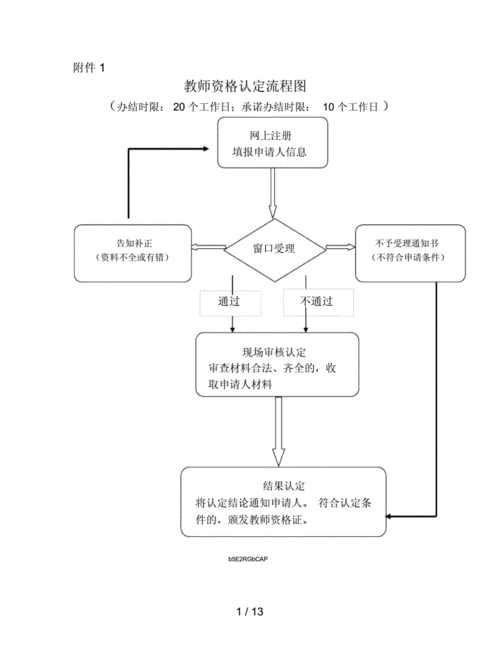 心理咨询师职业资格认证流程