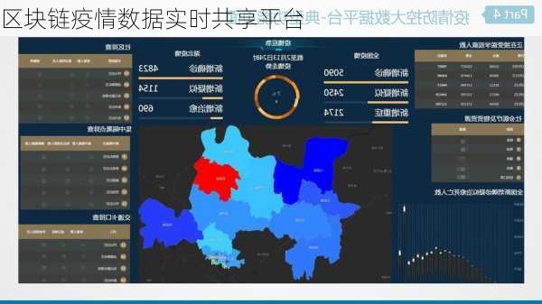 区块链疫情数据实时共享平台