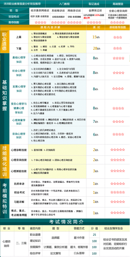 心理咨询师职业资格认证培训课程