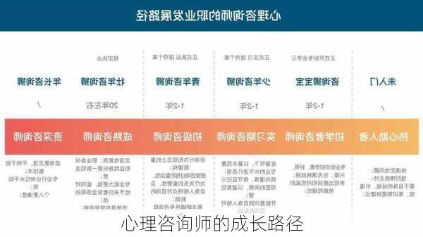 心理咨询师的成长路径