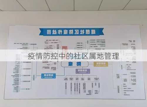 疫情防控中的社区属地管理