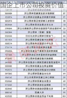 国企上市公司投资价值