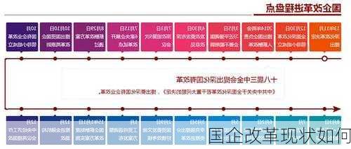 国企改革现状如何