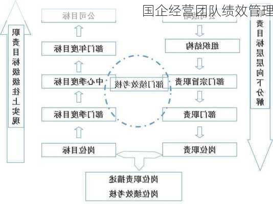 国企经营团队绩效管理