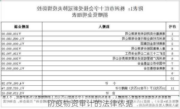 防疫物资审计的法律依据