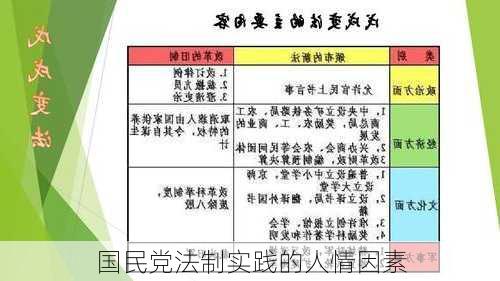 国民党法制实践的人情因素