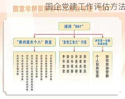 国企党建工作评估方法