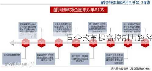 国企改革提高控制力路径