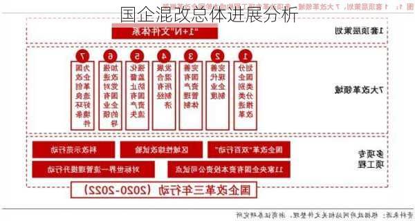 国企混改总体进展分析