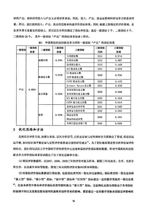 科技创新能力评估的指标