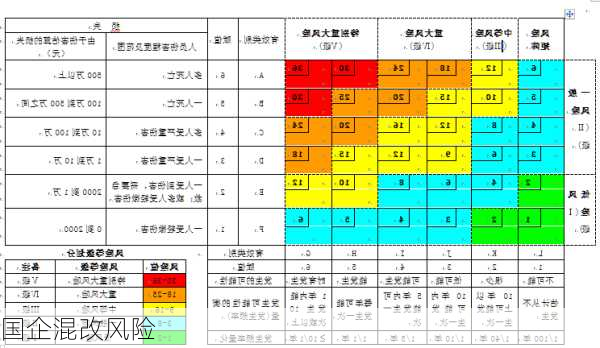 国企混改风险