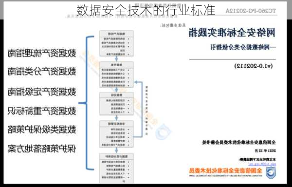 数据安全技术的行业标准