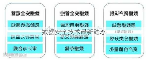 数据安全技术最新动态