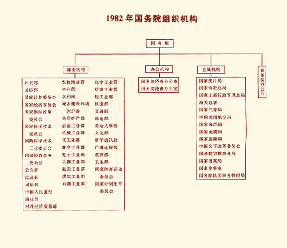 国资委的历史沿革