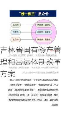 吉林省国有资产管理和营运体制改革方案