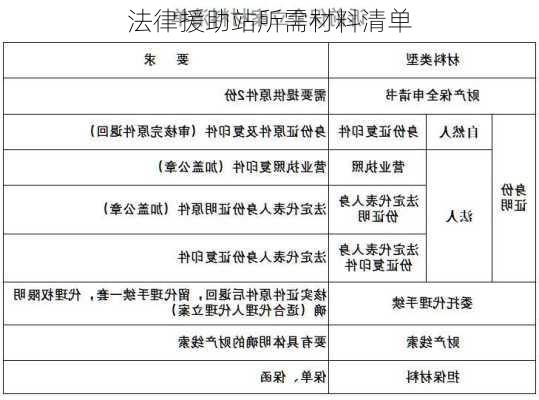 法律援助站所需材料清单