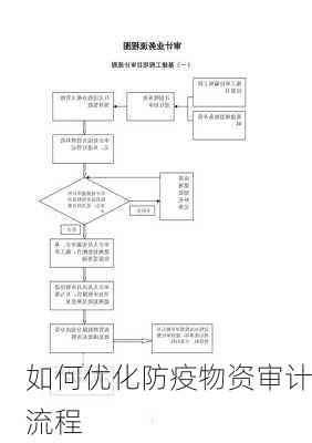 如何优化防疫物资审计流程