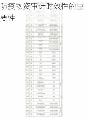 防疫物资审计时效性的重要性